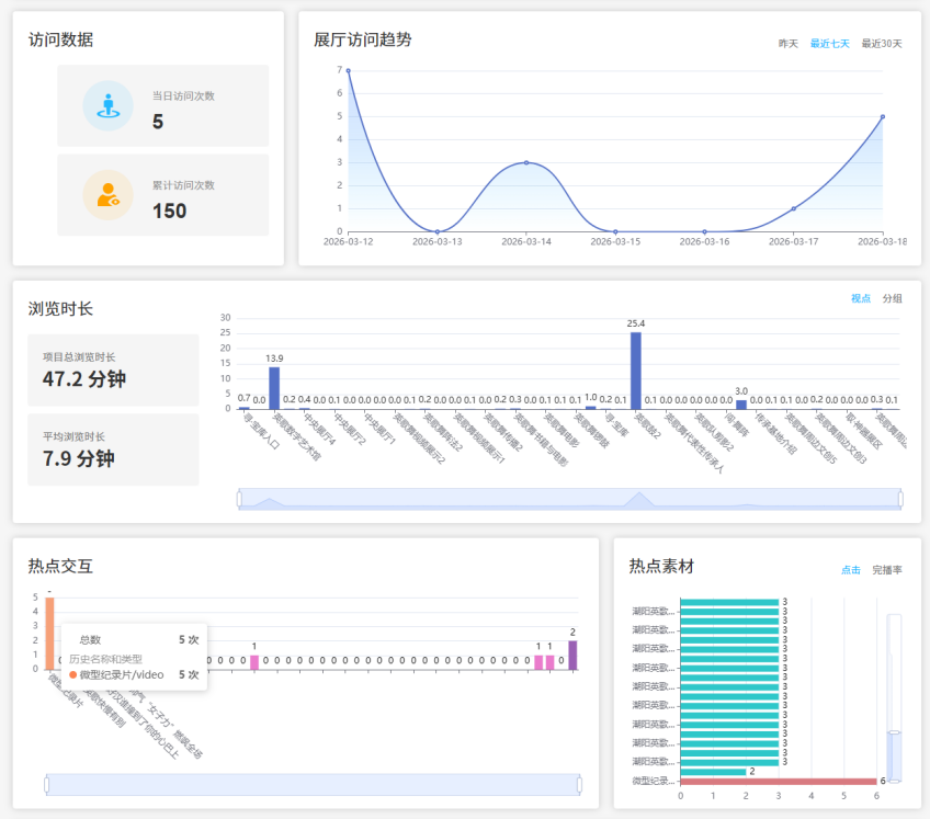 配致科技 3D 漫游全景平台再升级，数据驱动线上展厅精细化运营